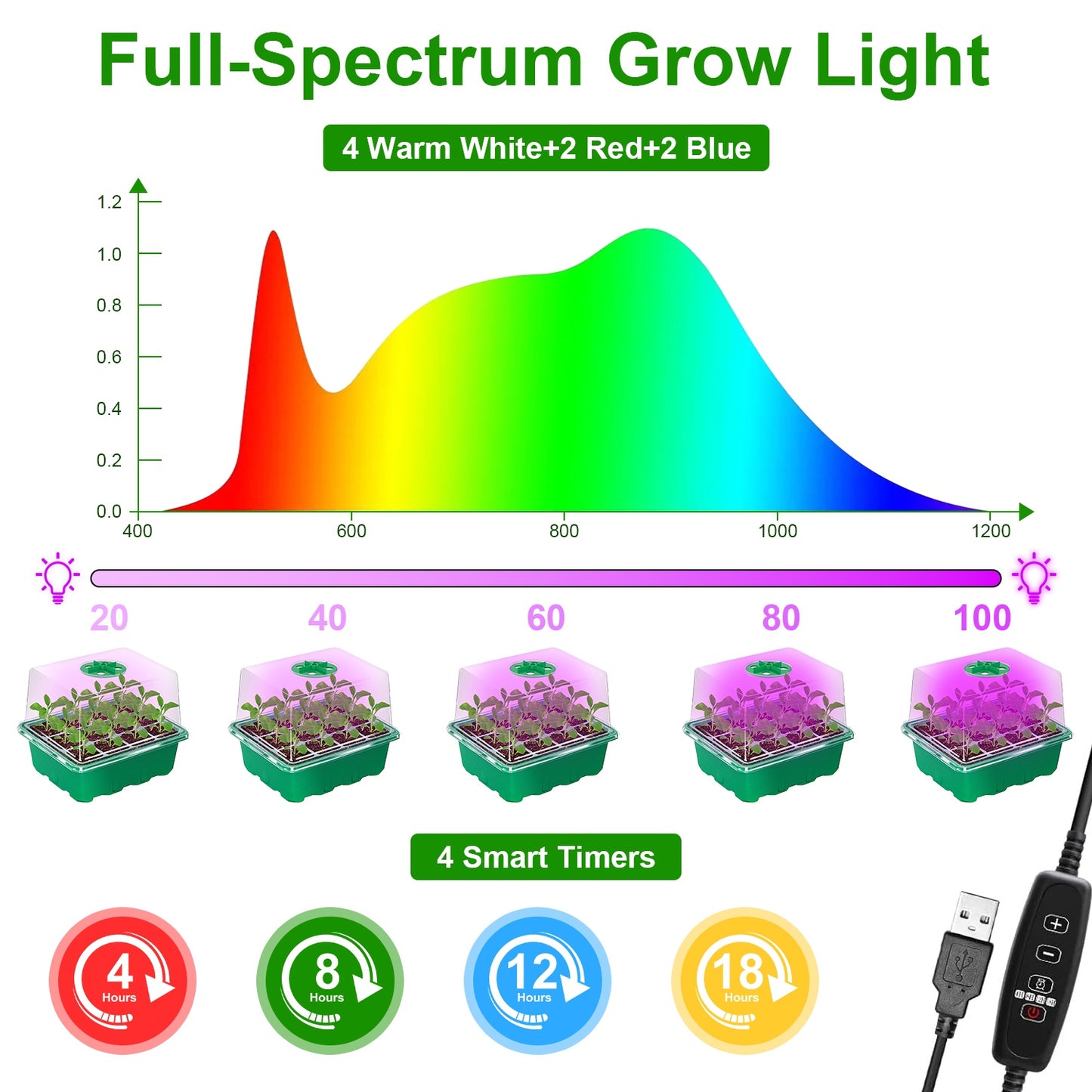 5-Pack Seed Germination Kit with Grow Light & Humidity Dome