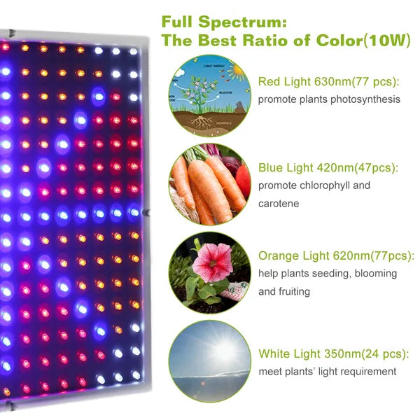 Full Spectrum LED Grow Light Panel – 225 LEDs Hanging Lamp