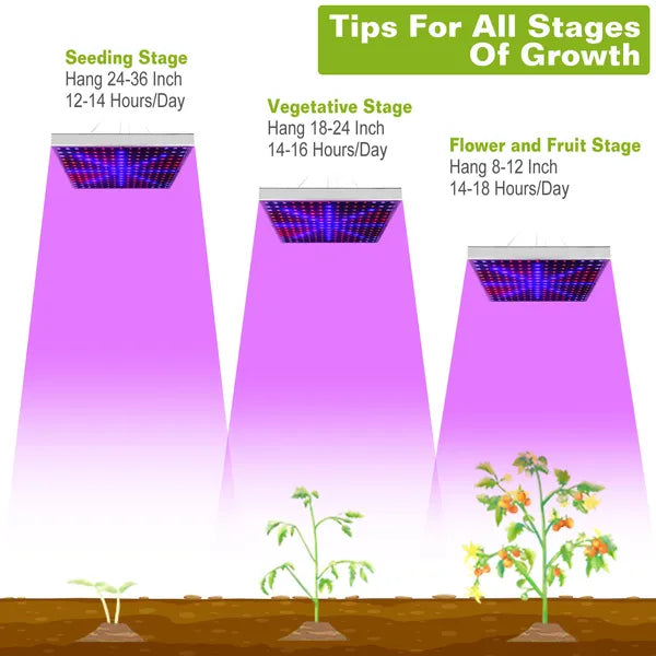 Full Spectrum LED Grow Light Panel – 225 LEDs Hanging Lamp
